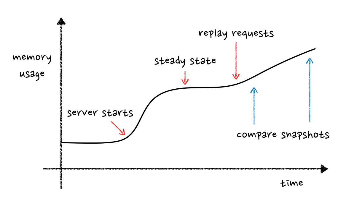 Graph showing what we wanted to do.